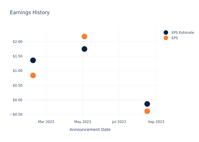 eps graph