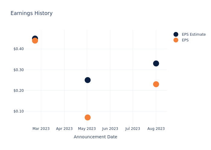 eps graph