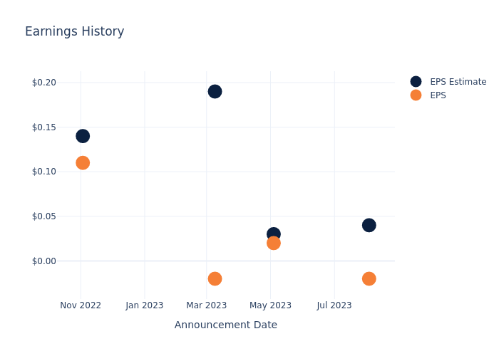 eps graph