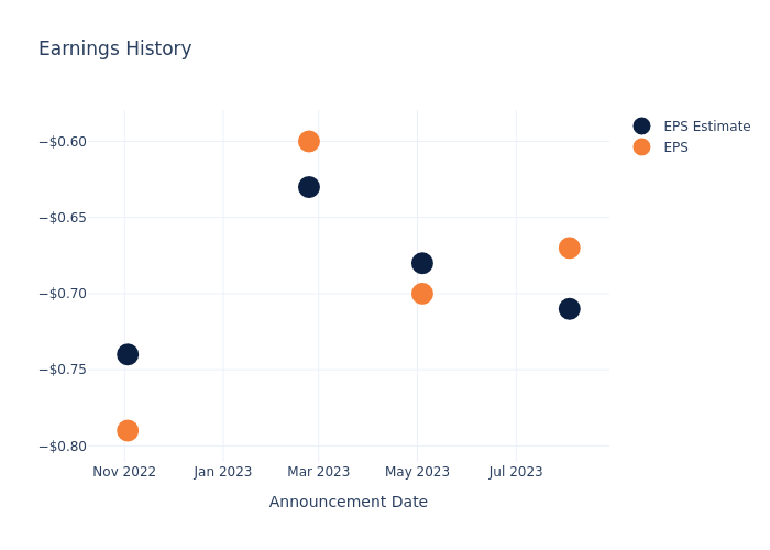 eps graph