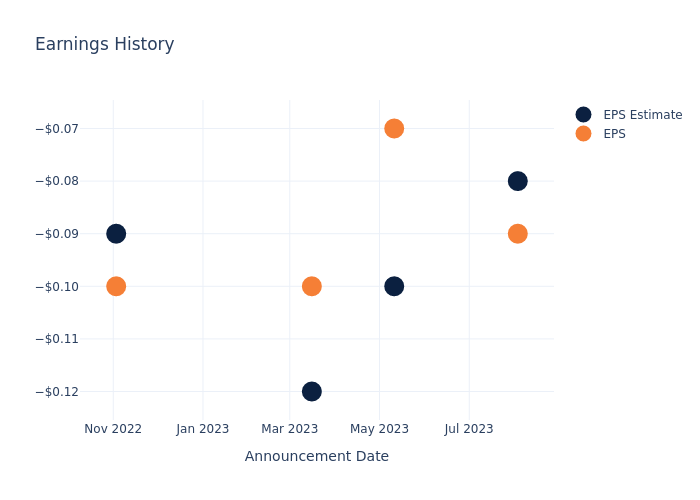 eps graph