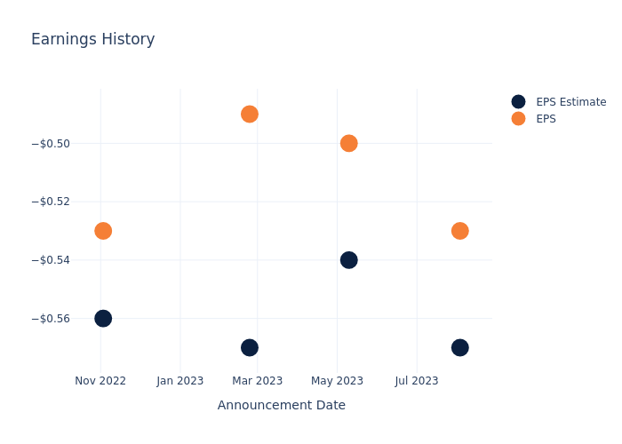 eps graph