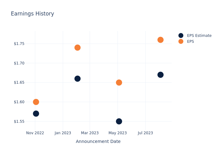 eps graph