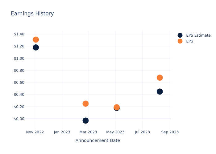 eps graph