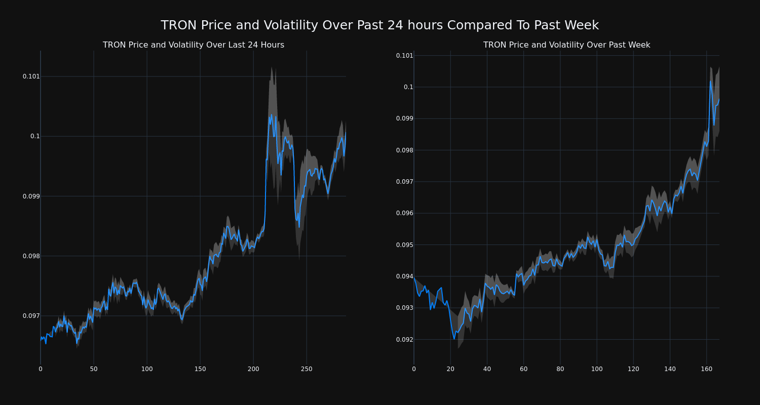 price_chart