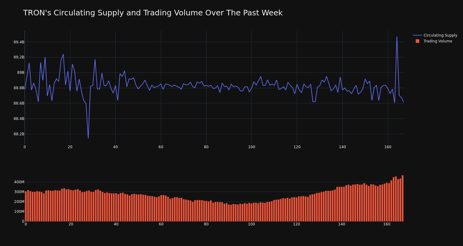 supply_and_vol