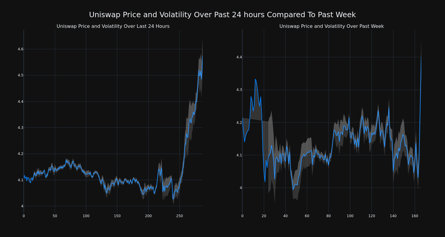 price_chart