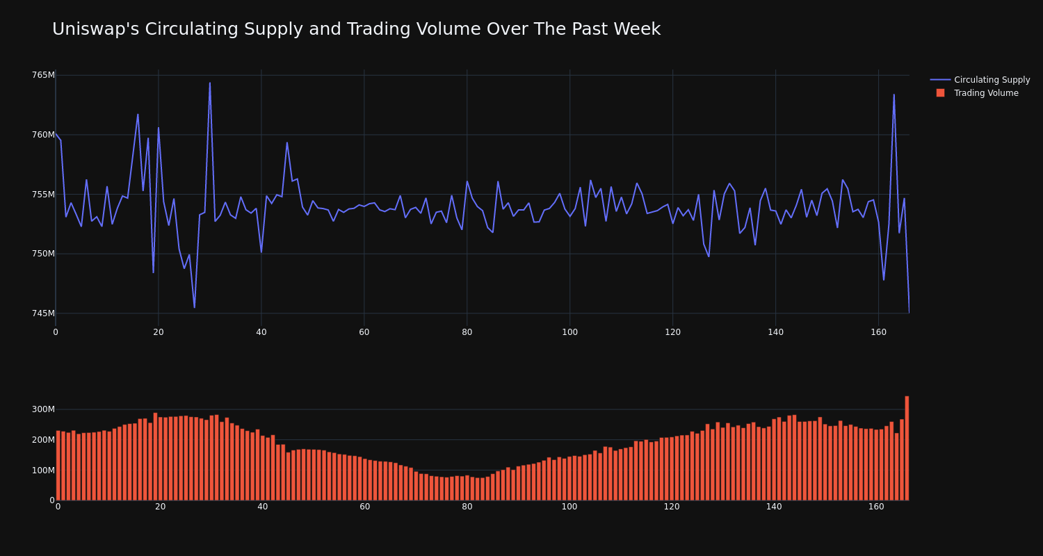 supply_and_vol