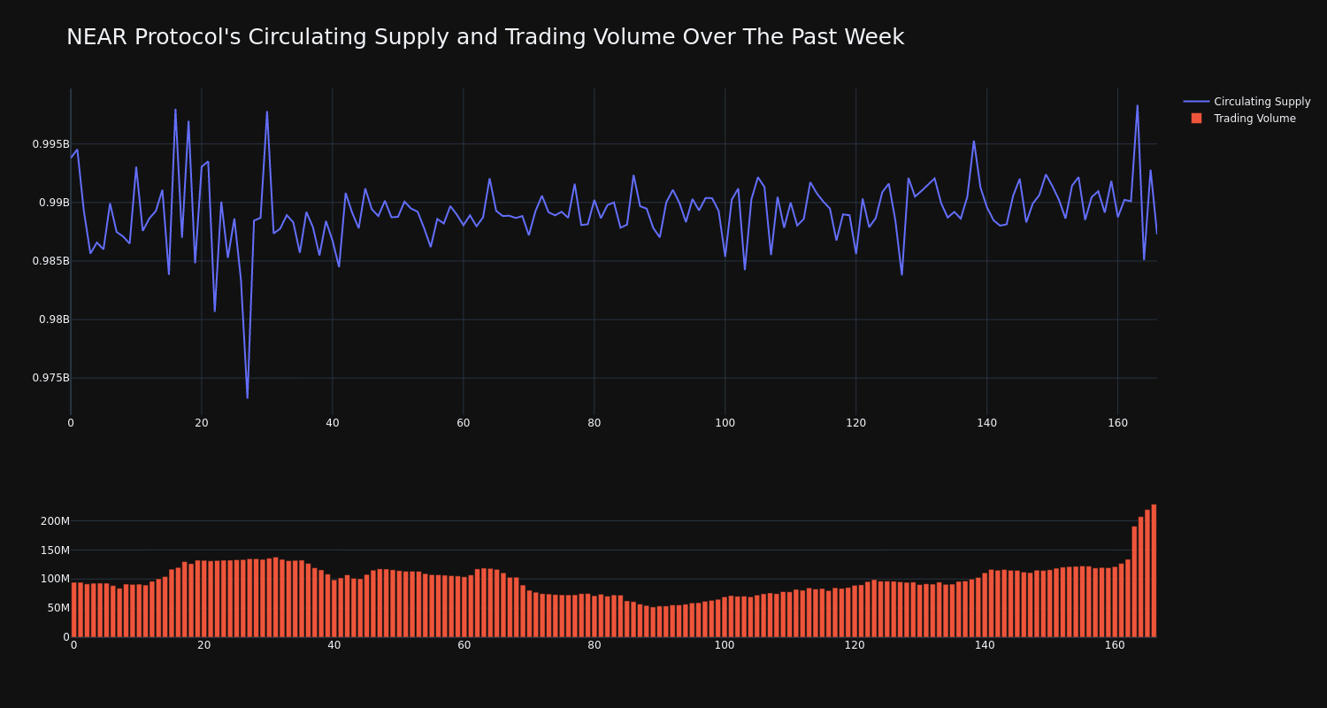 supply_and_vol