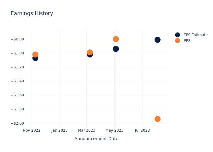 eps graph