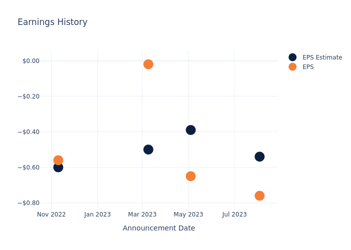 eps graph