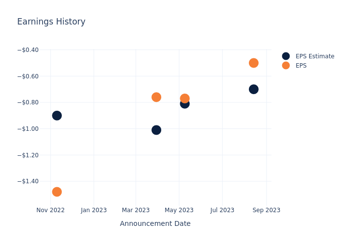 eps graph