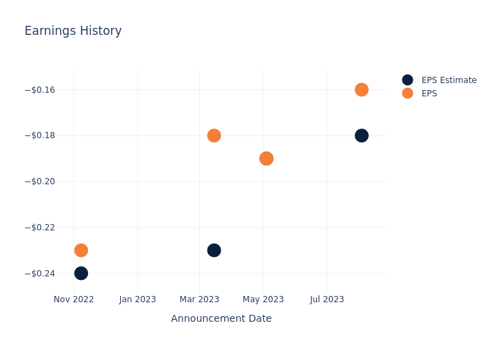 eps graph