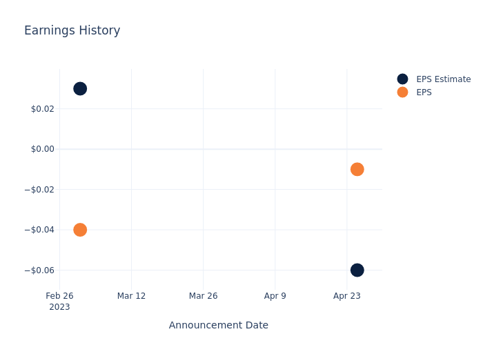 eps graph