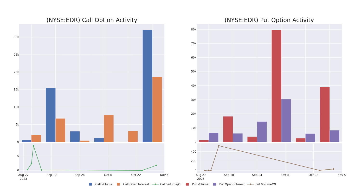 Options Call Chart