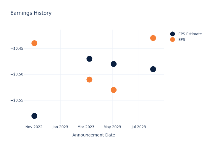 eps graph