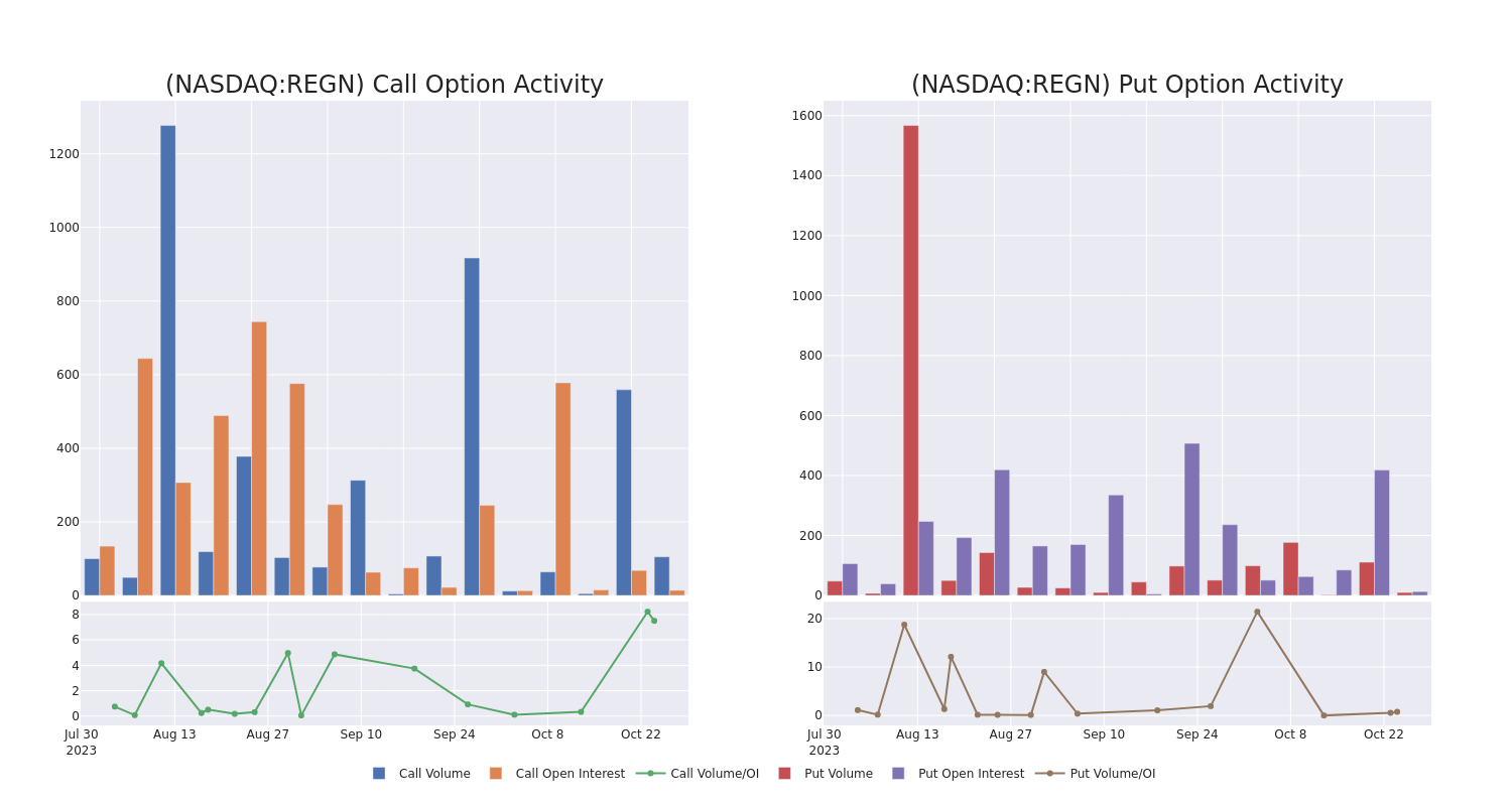 Options Call Chart