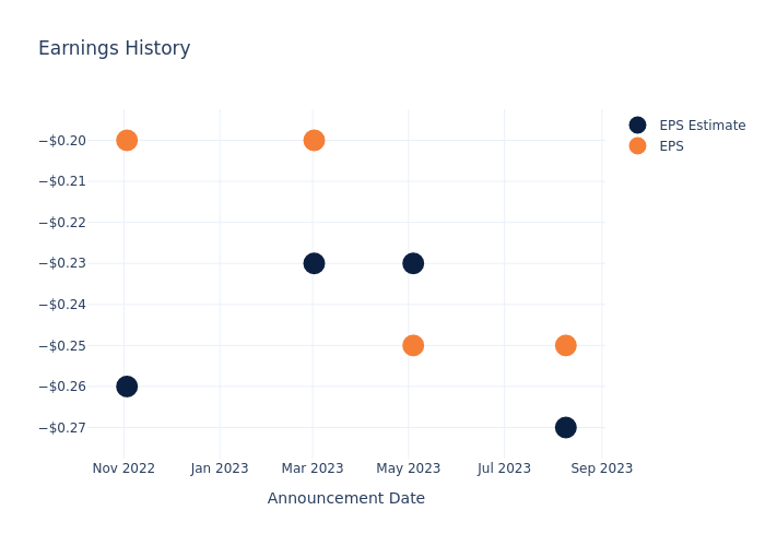 eps graph