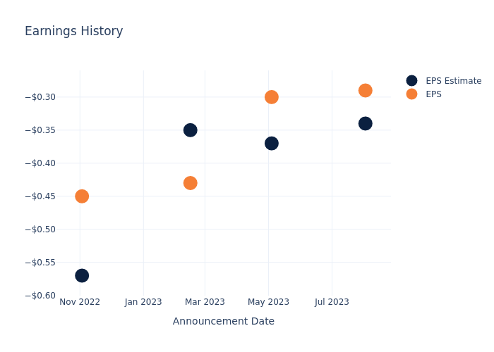 eps graph