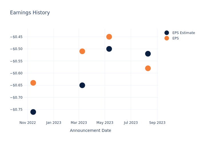 eps graph