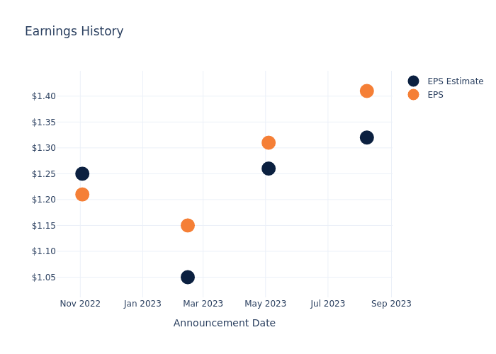 eps graph