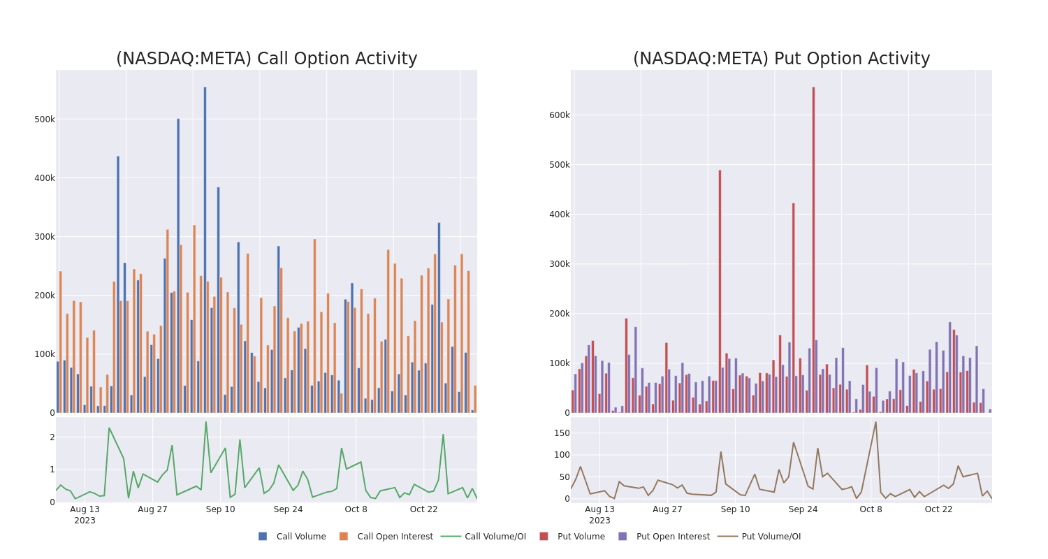 Options Call Chart