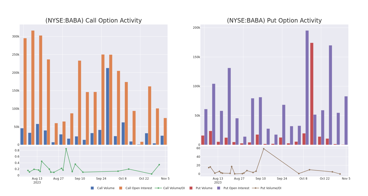 Options Call Chart