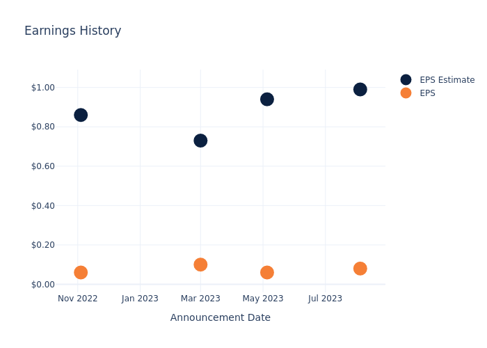 eps graph