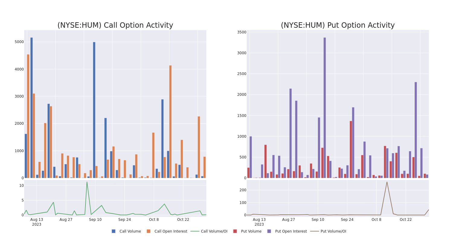 Options Call Chart