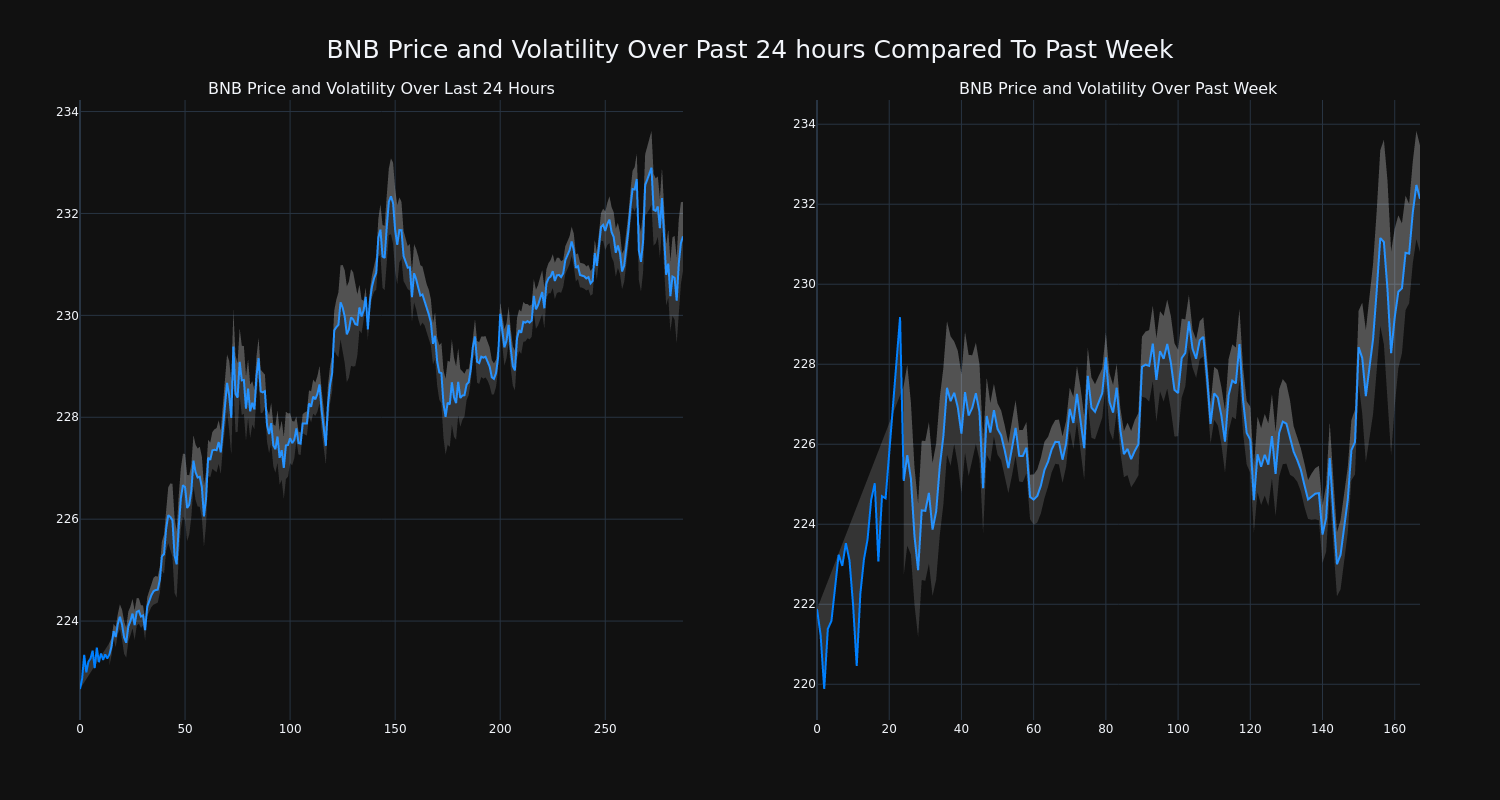 price_chart