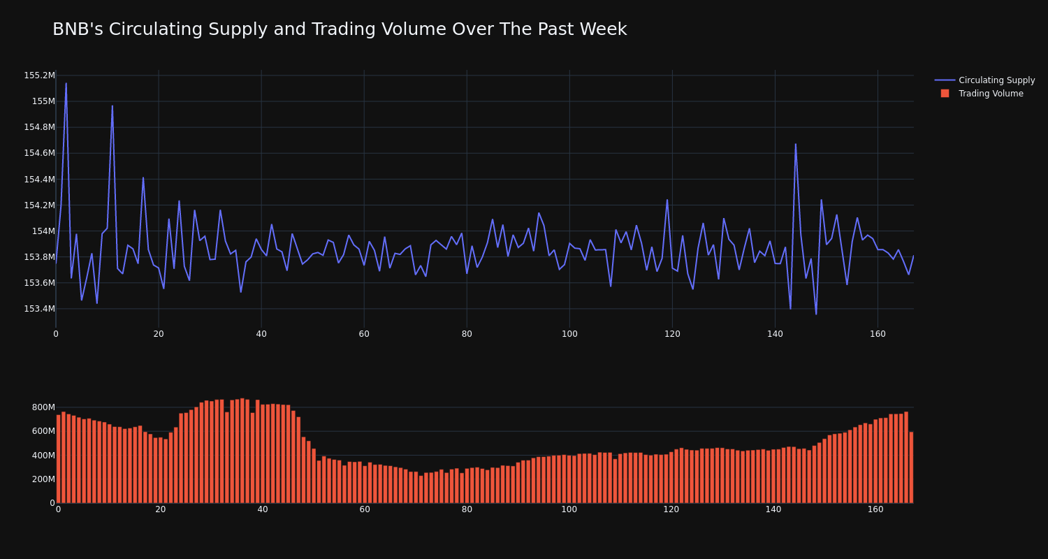 supply_and_vol