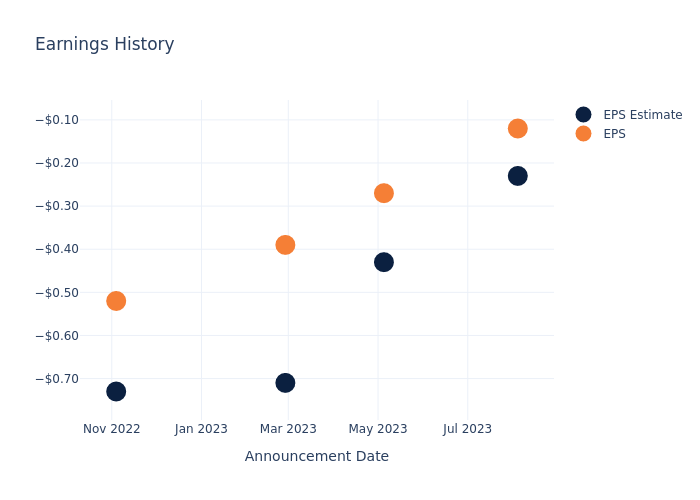 eps graph