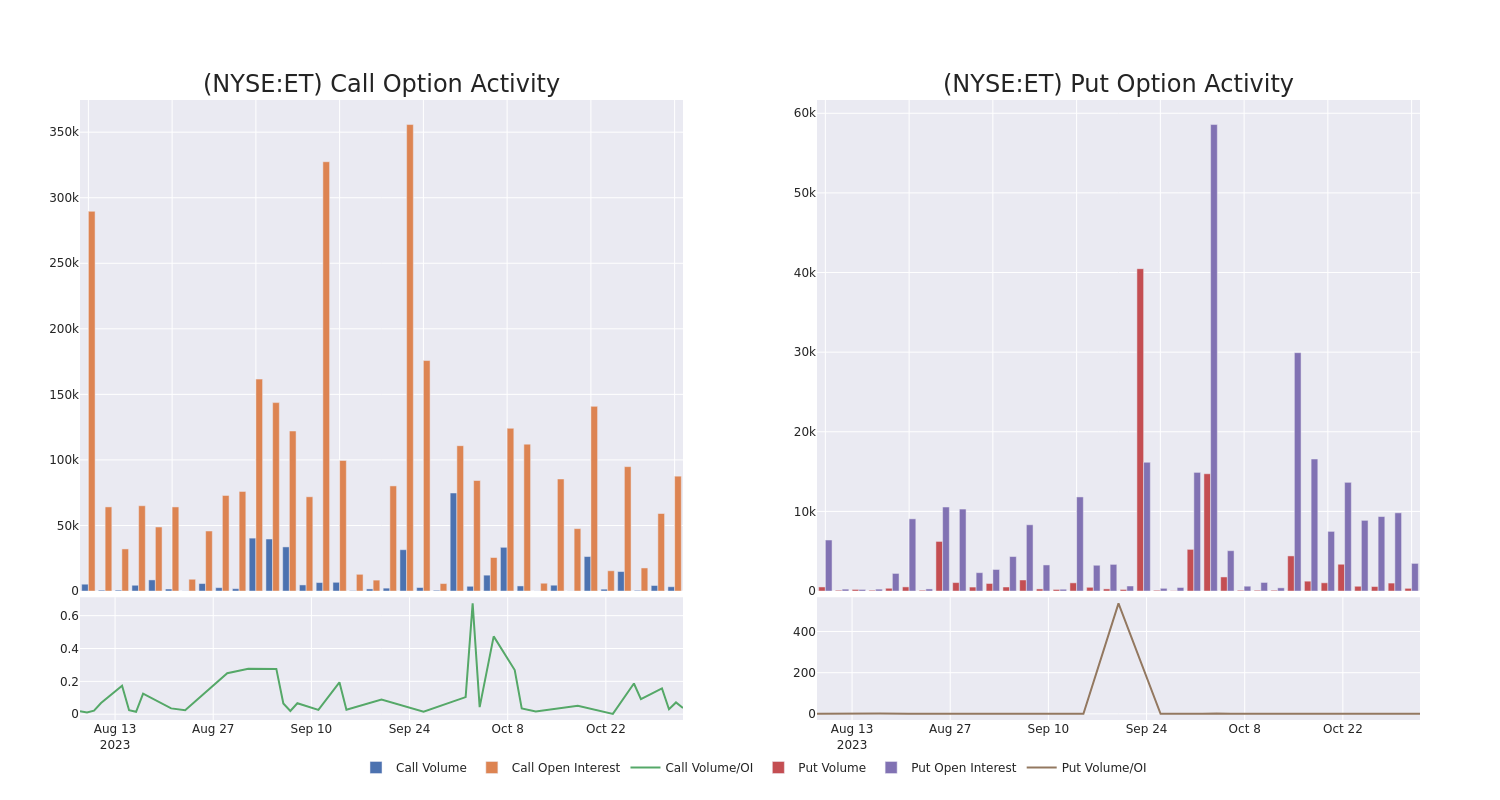 Options Call Chart