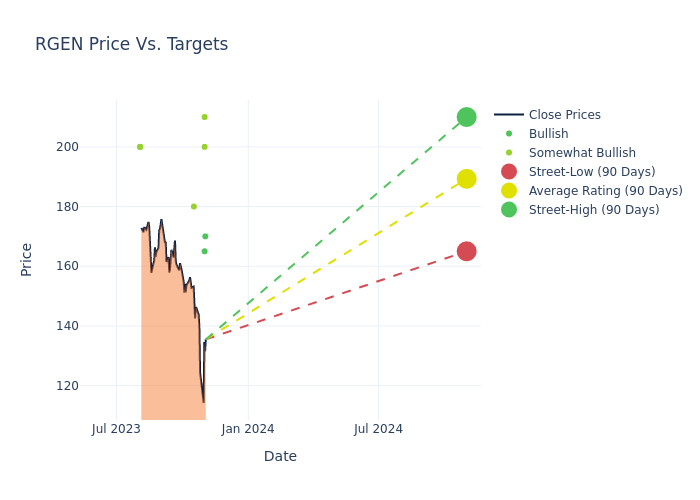 price target chart