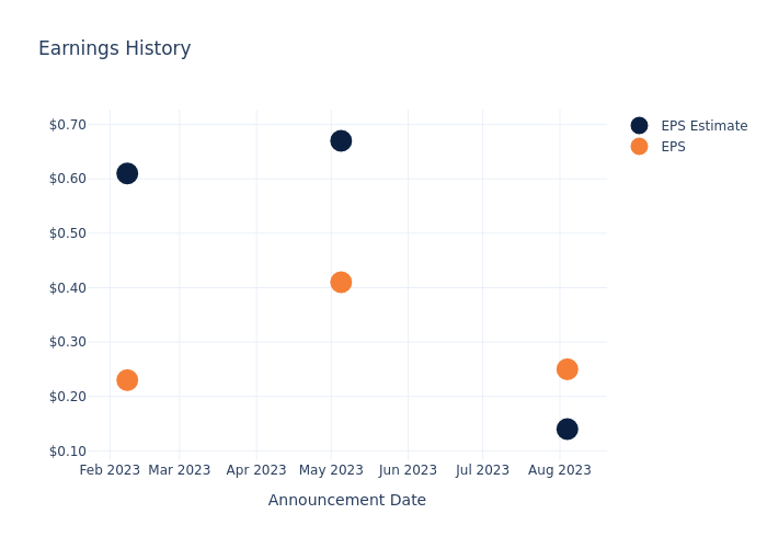 eps graph