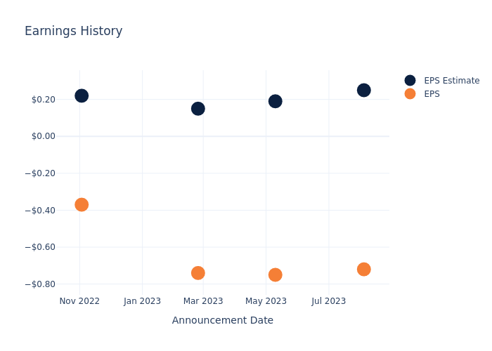 eps graph