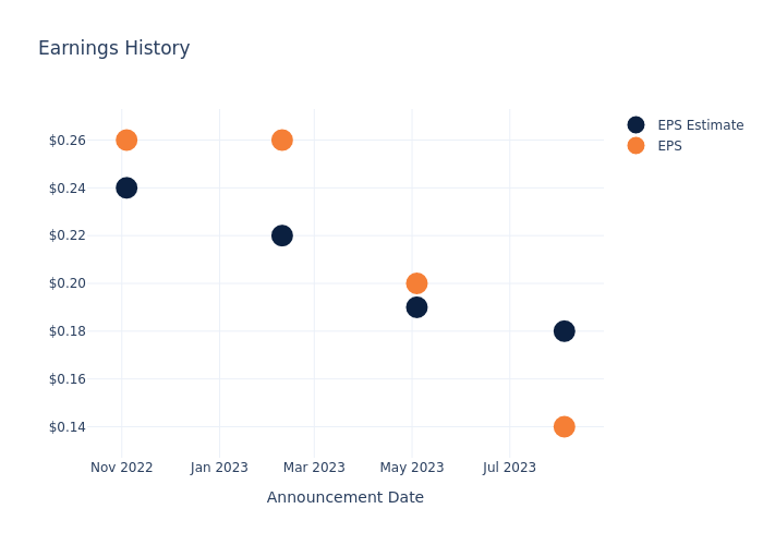 eps graph