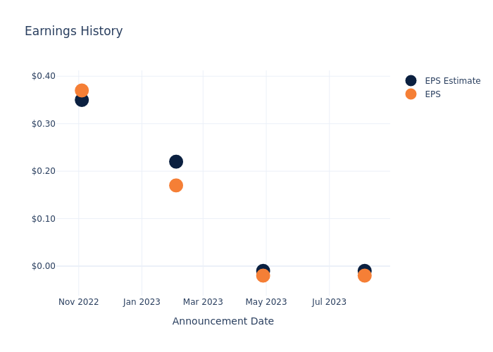 eps graph