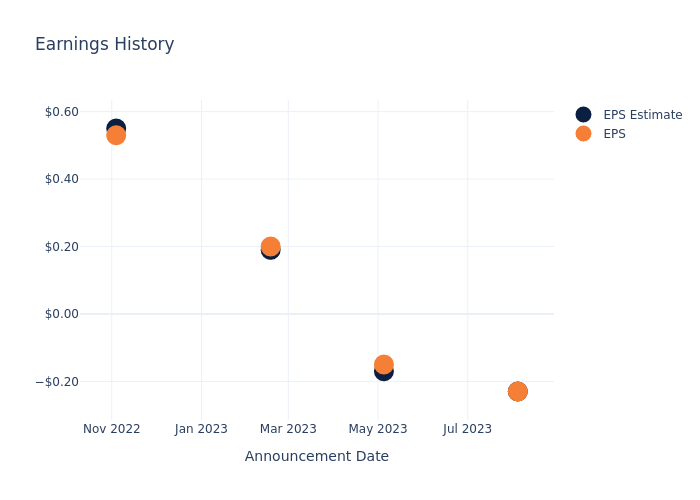 eps graph