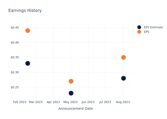 eps graph