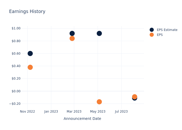 eps graph