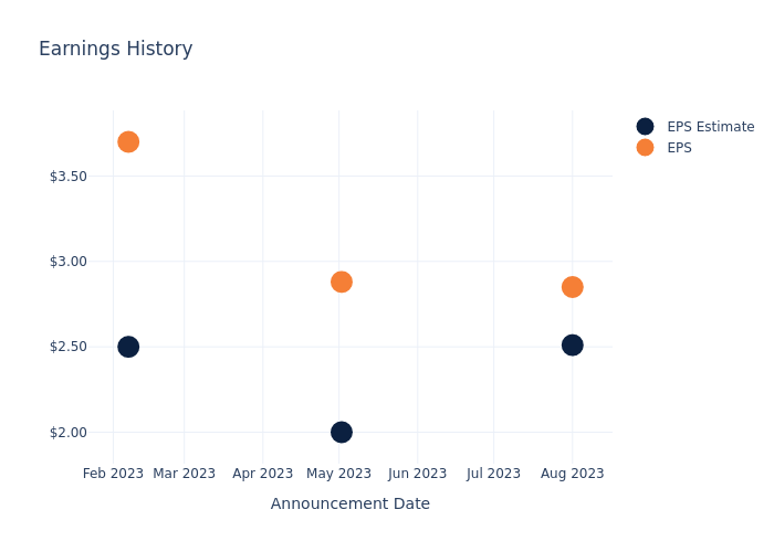 eps graph