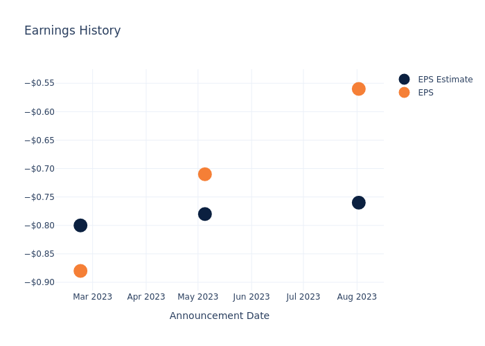 eps graph