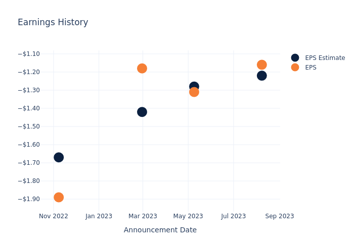 eps graph