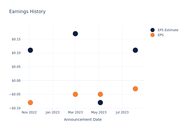 eps graph