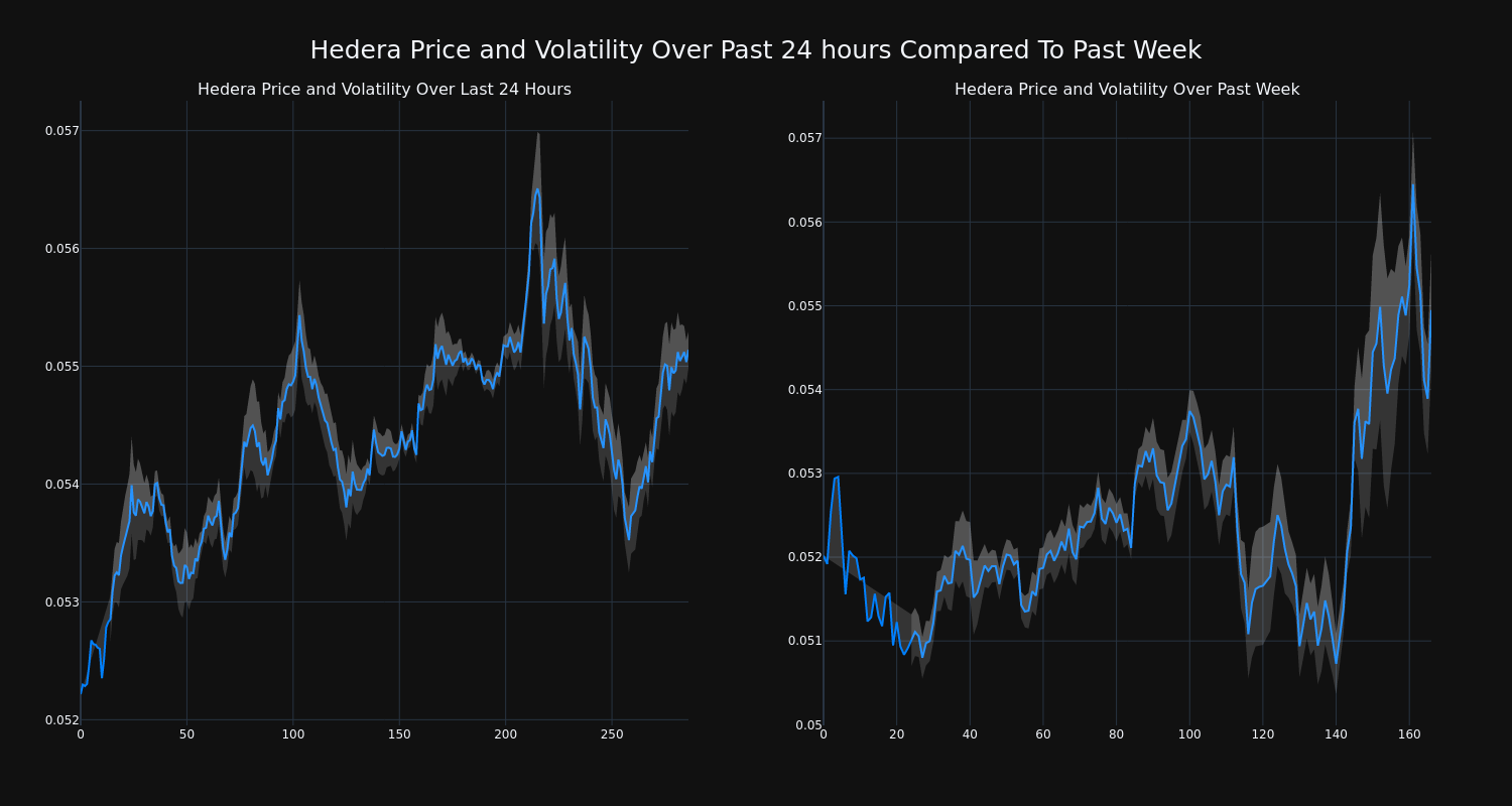 price_chart