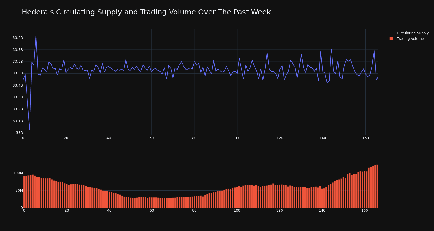 supply_and_vol