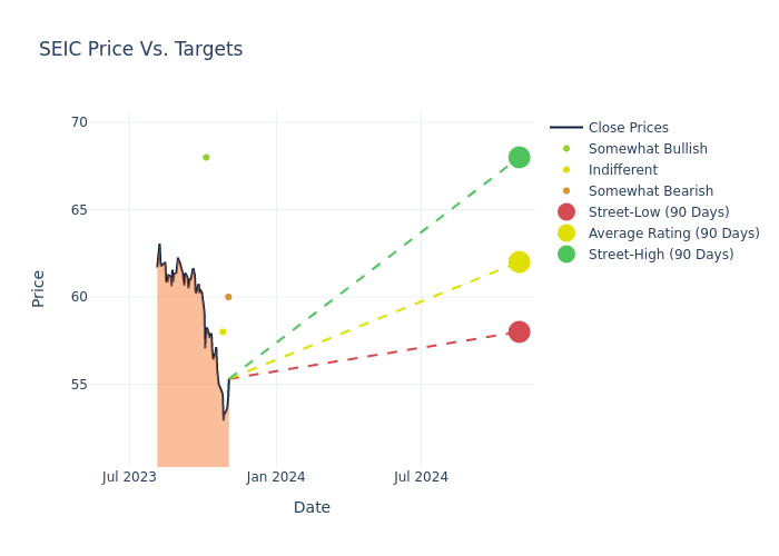 price target chart