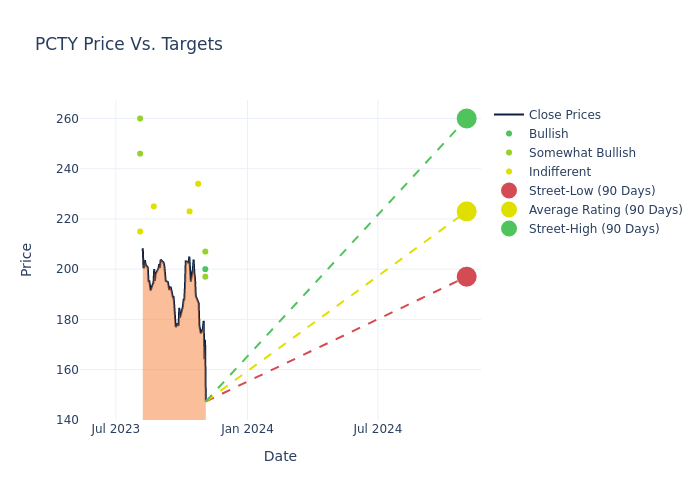 price target chart