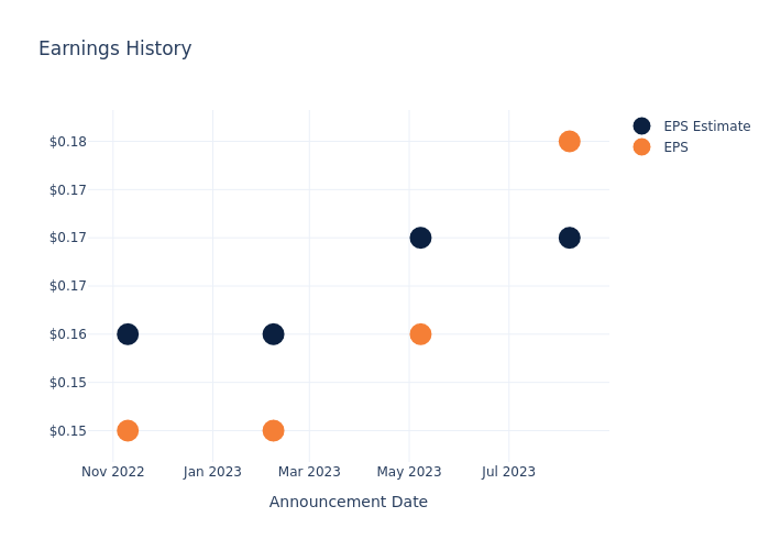 eps graph